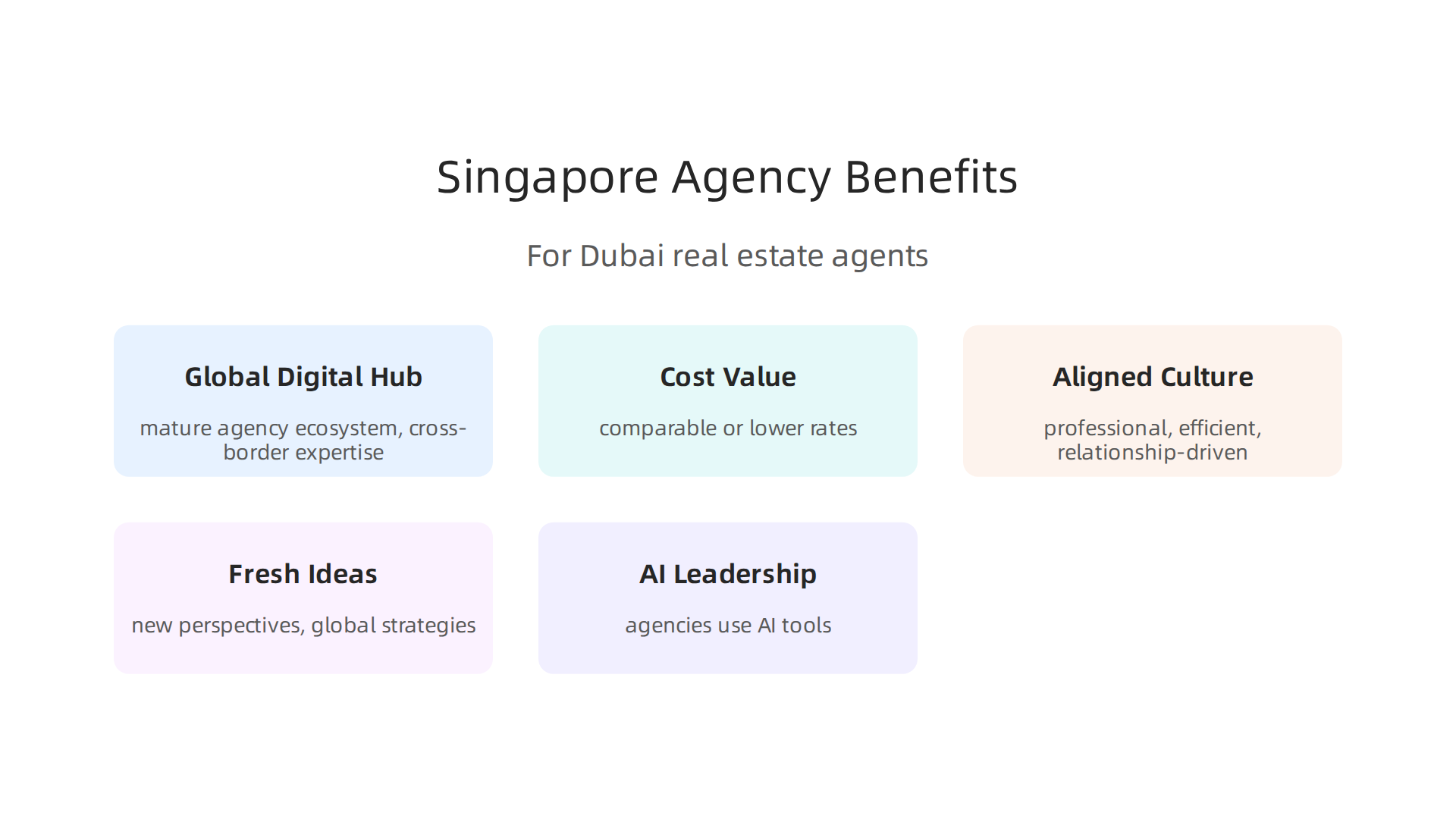 Highlights the strategic advantages for Dubai real estate agents partnering with digital marketing agencies in Singapore.