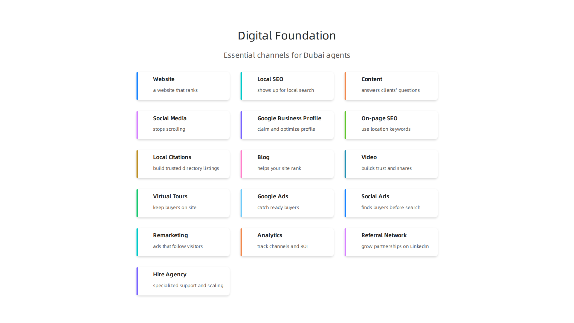 A strong digital foundation is crucial for real estate agents in Dubai to get found by buyers and tenants in 2026.