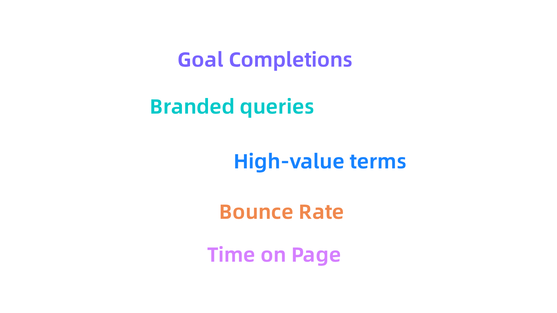 Crucial KPIs for real estate agents to track, converting SEO efforts into tangible leads and listings.
