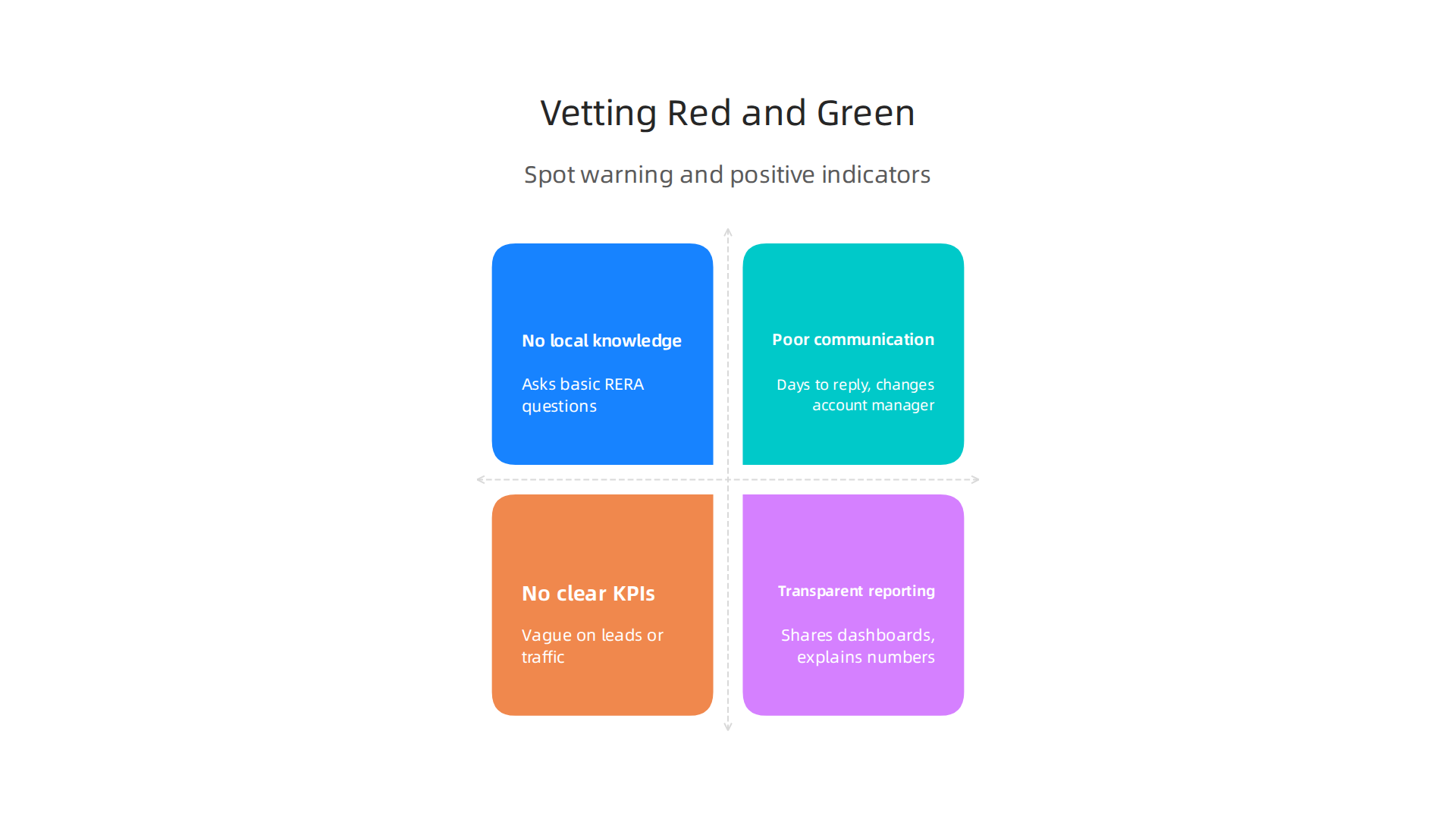 Identify crucial warning signs and positive indicators when evaluating a potential marketing agency.