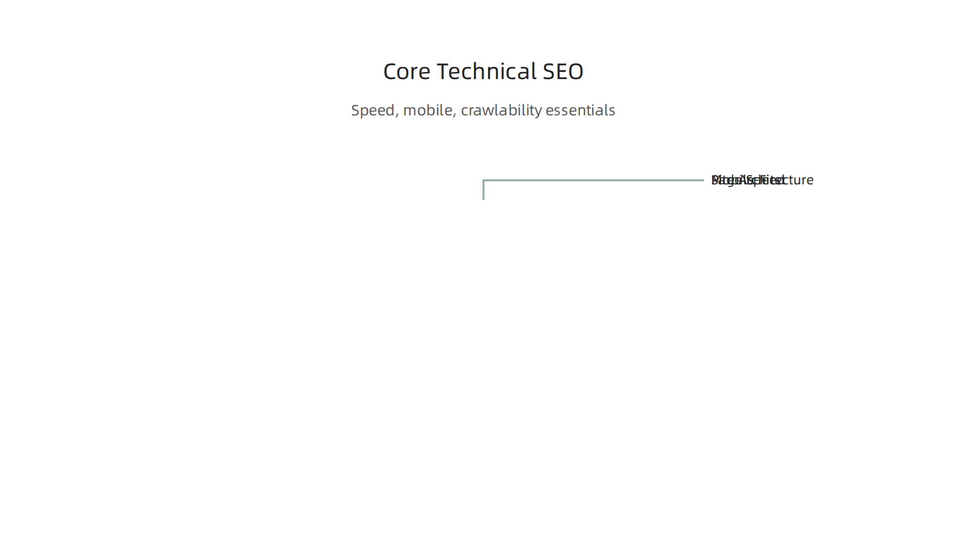 Overview of essential technical SEO factors for real estate websites: speed, mobile, and crawlability.