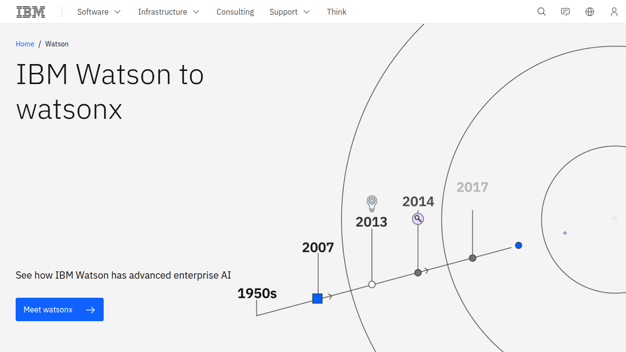 A visual of an AI-powered chatbot interacting with a user on a website, answering real estate queries.