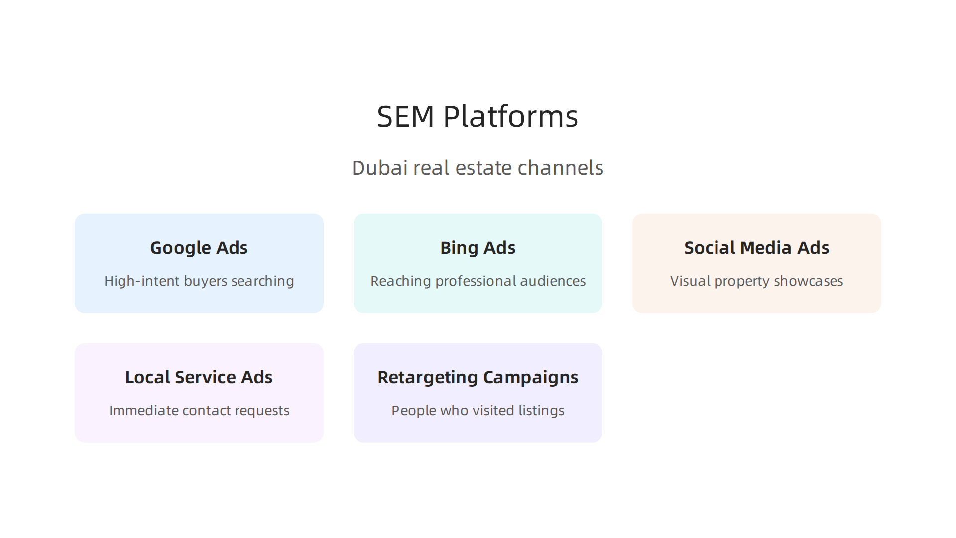 Infographic detailing the essential online platforms for effective Search Engine Marketing in Dubai's real estate sector.