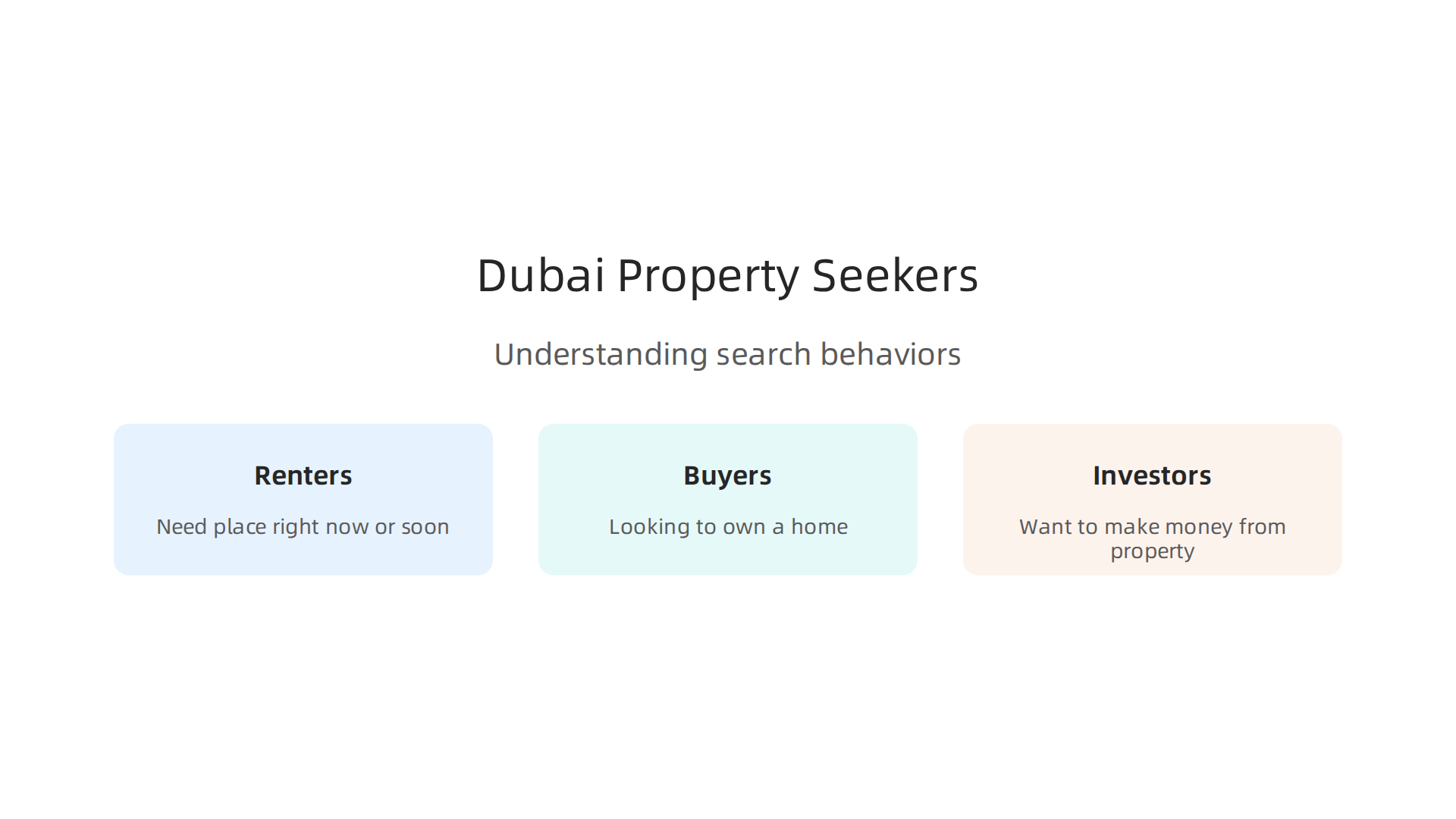 Understanding the distinct search behaviors of renters, buyers, and investors in Dubai's real estate market.