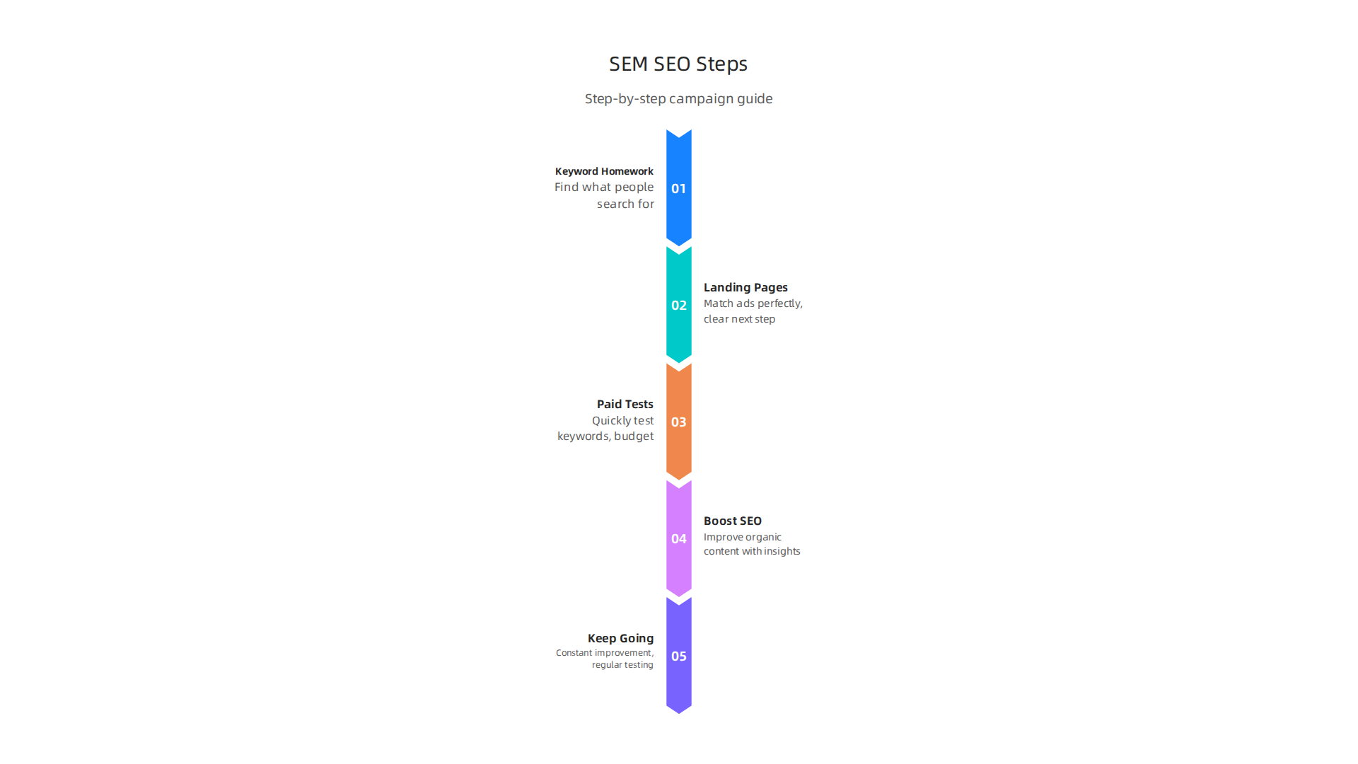 A step-by-step guide to building a successful integrated SEM and SEO campaign for real estate.