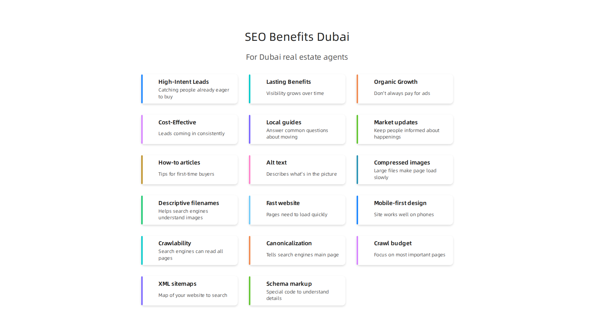 Illustrating the lasting advantages that SEO provides for Dubai real estate agents, beyond quick ad boosts.
