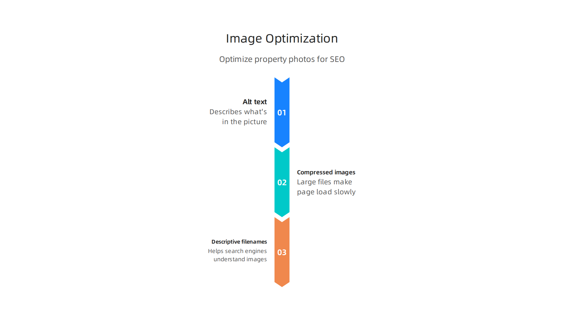 Key steps to optimize property images for better SEO and online visibility.