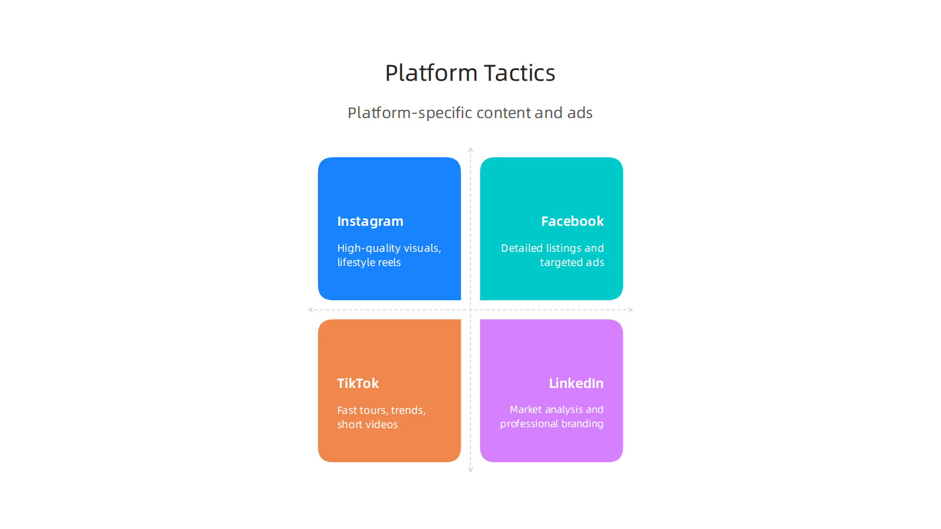 Key content and ad strategies for Instagram, Facebook, TikTok, and LinkedIn in Dubai real estate.