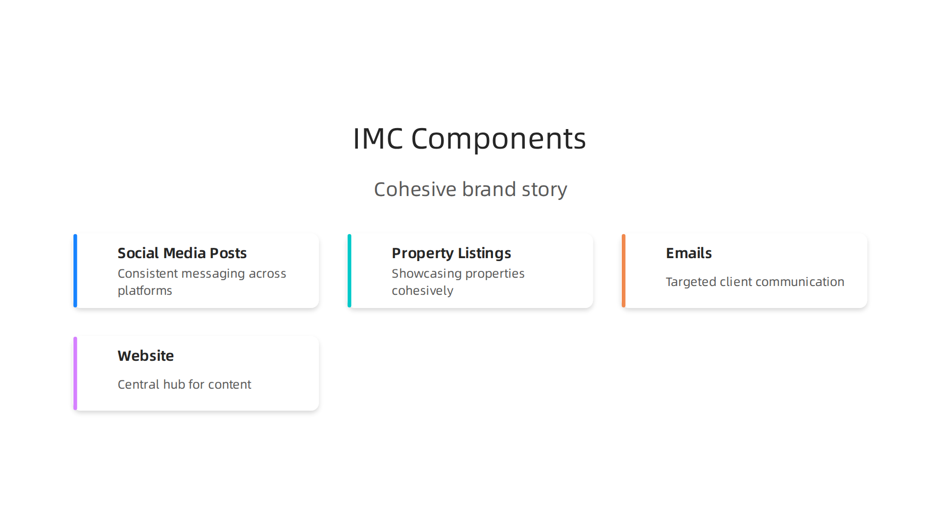 Visual representation of integrated marketing communication (IMC) components working together for a cohesive brand story.