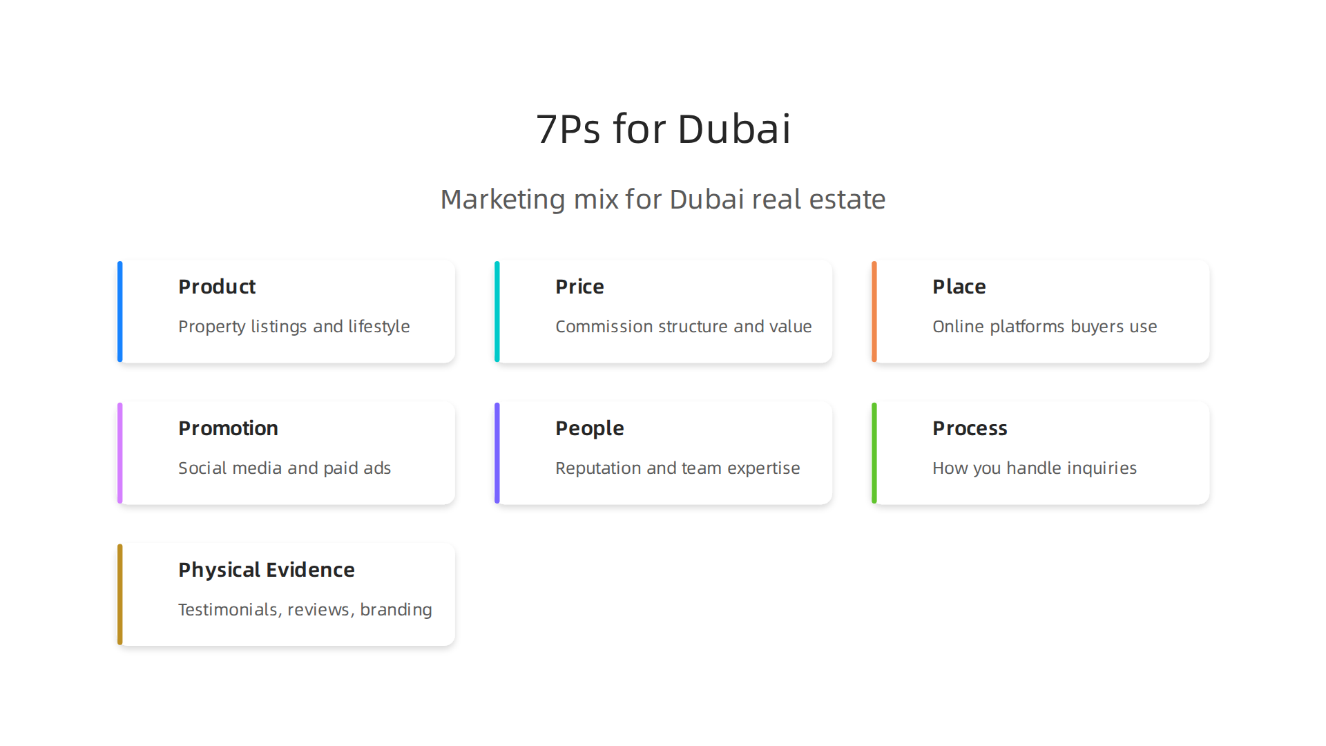 Understanding the 7Ps marketing mix provides a structured framework for real estate agents to analyze and optimize their strategies in Dubai's competitive market.
