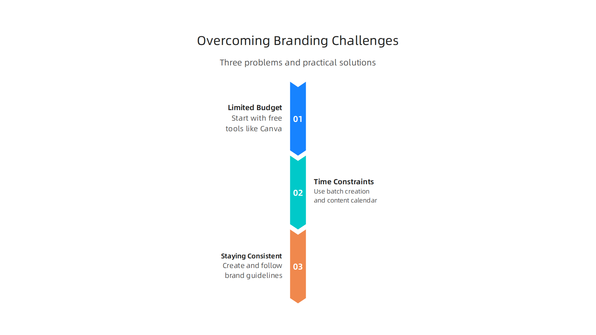 Addressing common branding challenges like budget, time, and consistency with practical solutions.