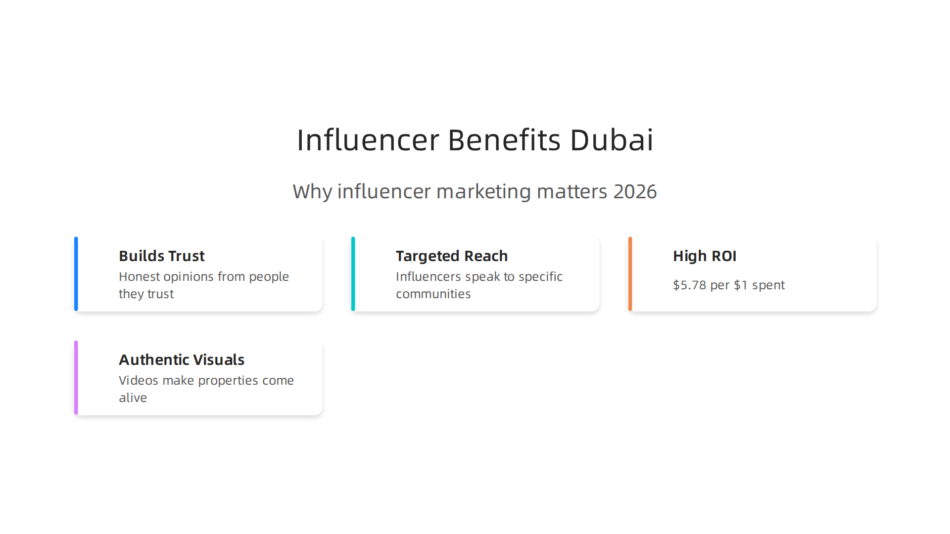 Key reasons why influencer marketing is highly effective for real estate agents in Dubai.
