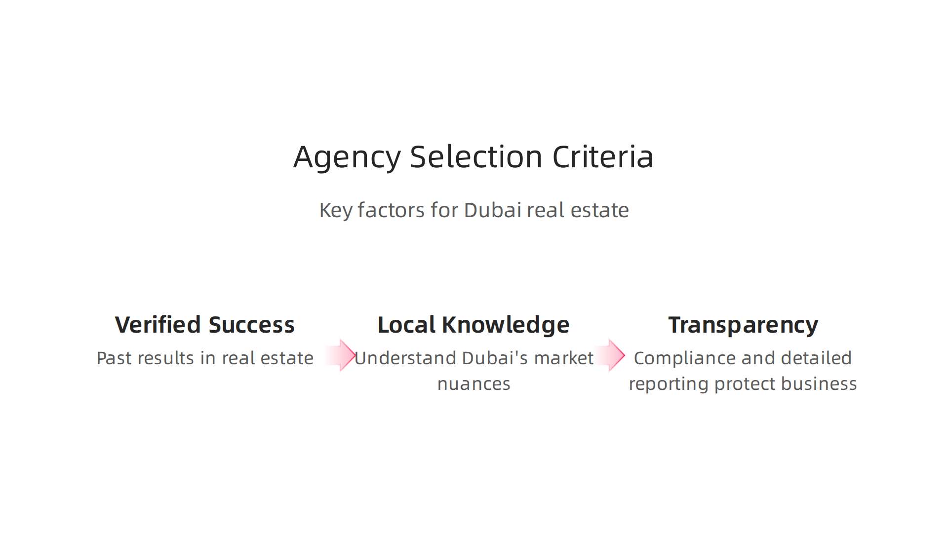 Essential factors to consider when selecting a marketing influencer agency for your real estate business.