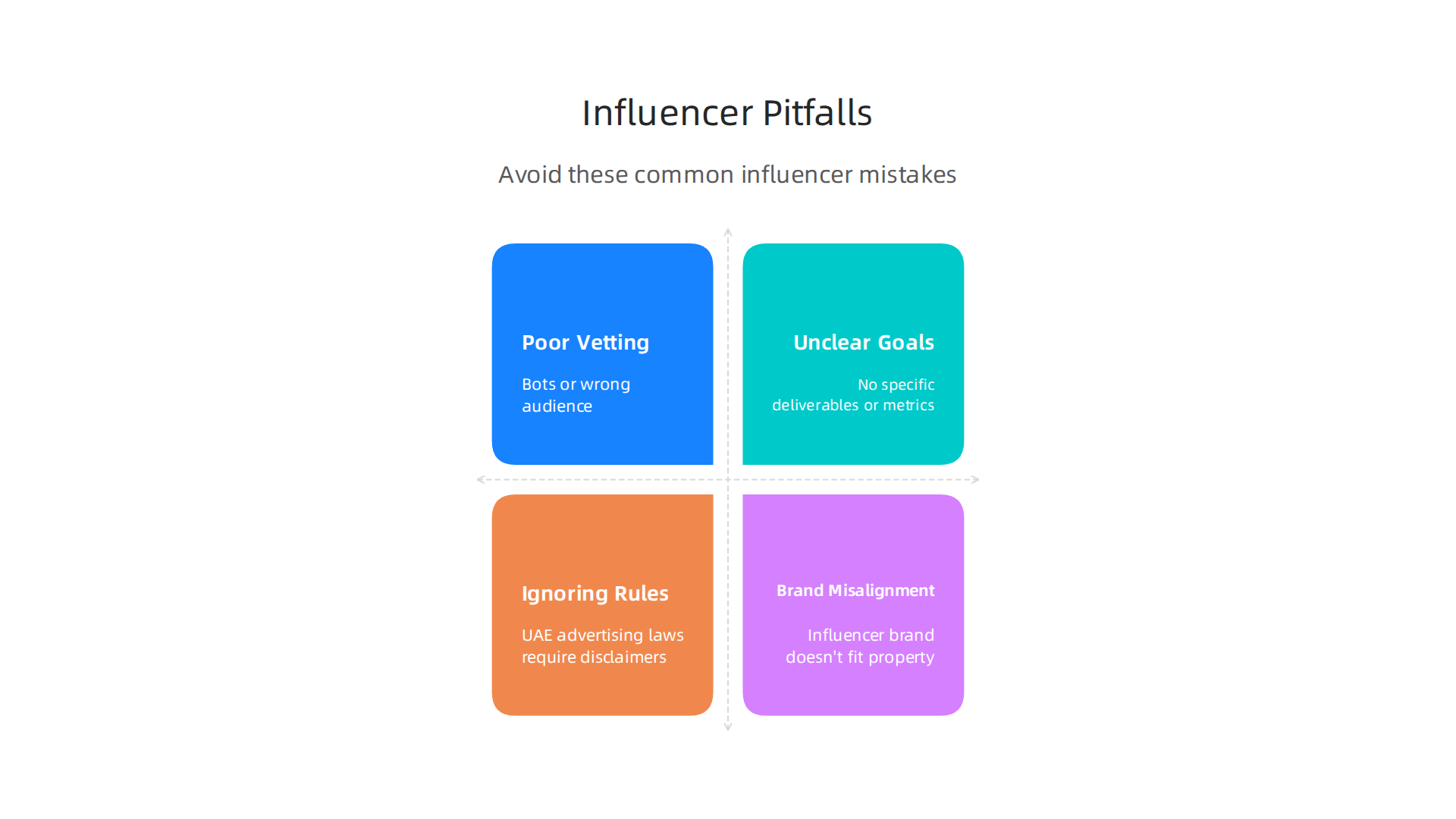 Critical mistakes real estate agents should avoid when collaborating with influencers.