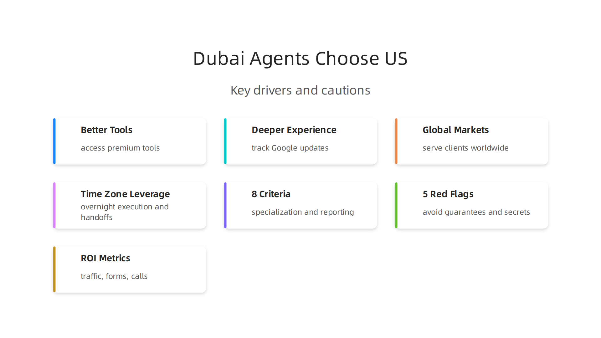 Key drivers for Dubai real estate agents partnering with US-based SEO agencies, including access to advanced tools and global experience.