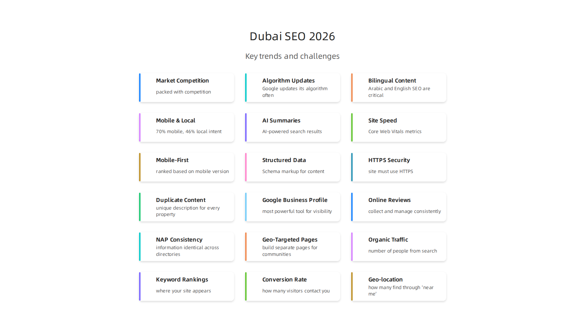 Key trends and challenges shaping the Dubai real estate SEO landscape in 2026.