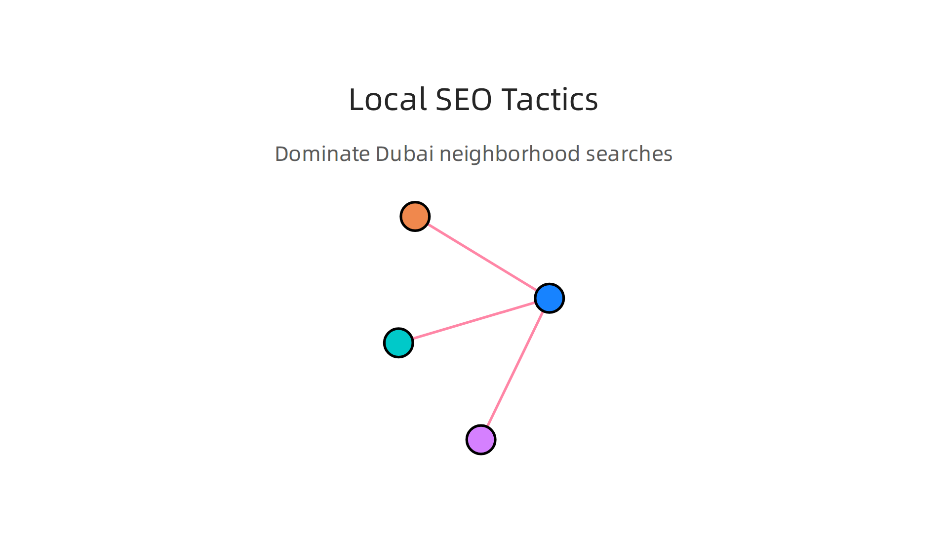 Effective local SEO tactics for Dubai real estate agents to dominate neighborhoods.