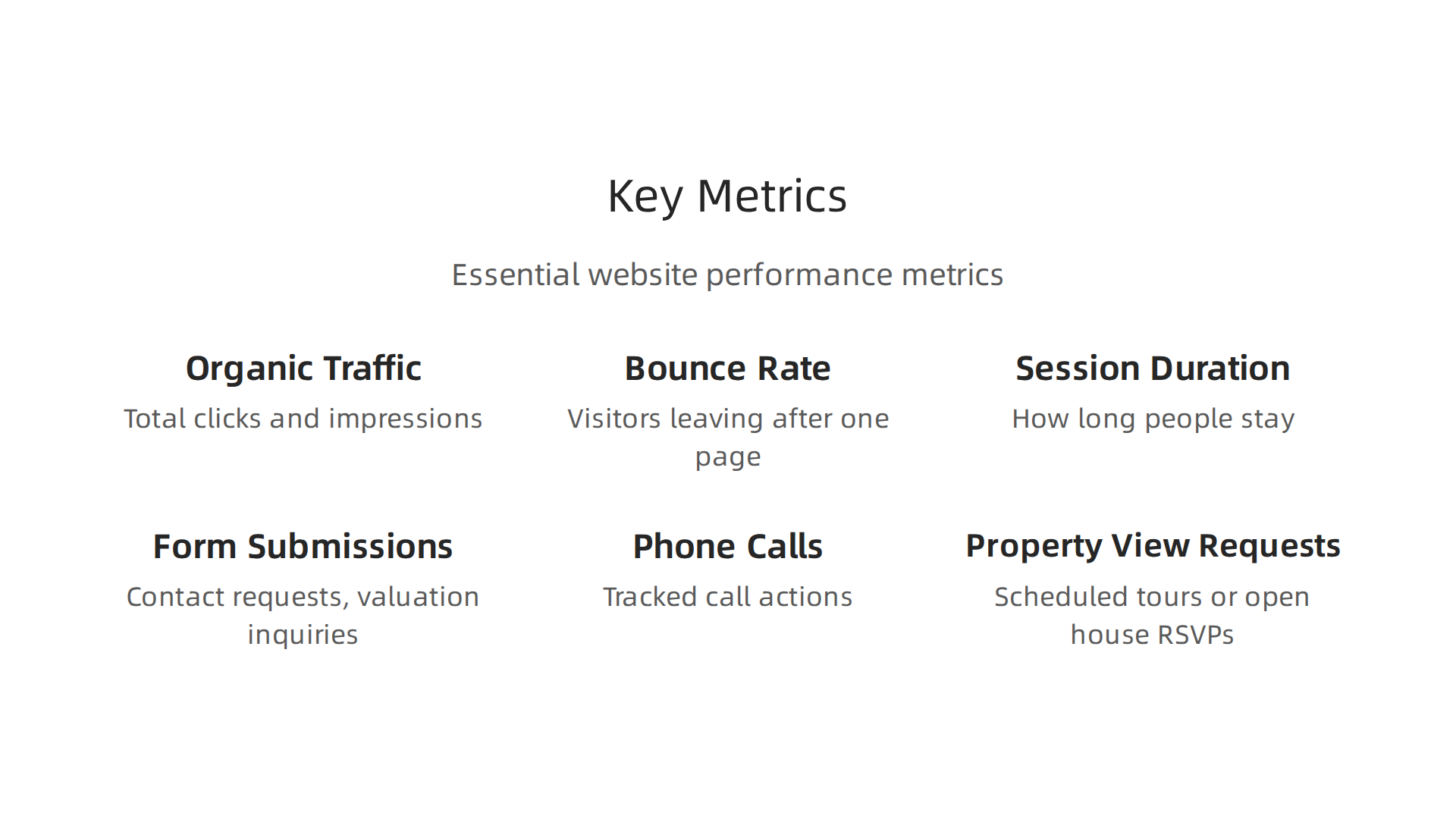 Visualizing the essential metrics real estate agents should track to measure website performance and conversions.