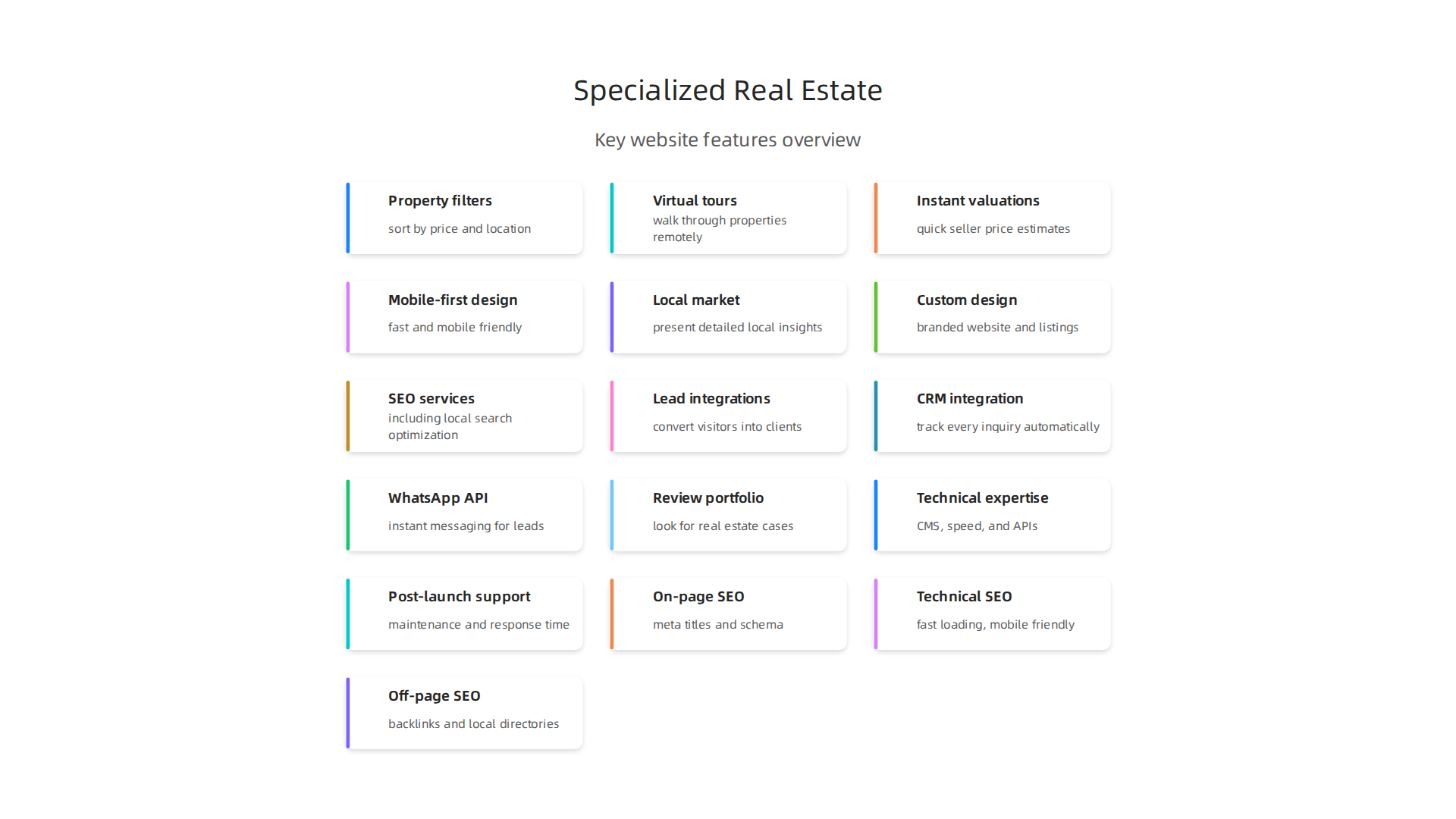 Understand the essential features a specialized web agency brings to a real estate website, from search filters to mobile design.