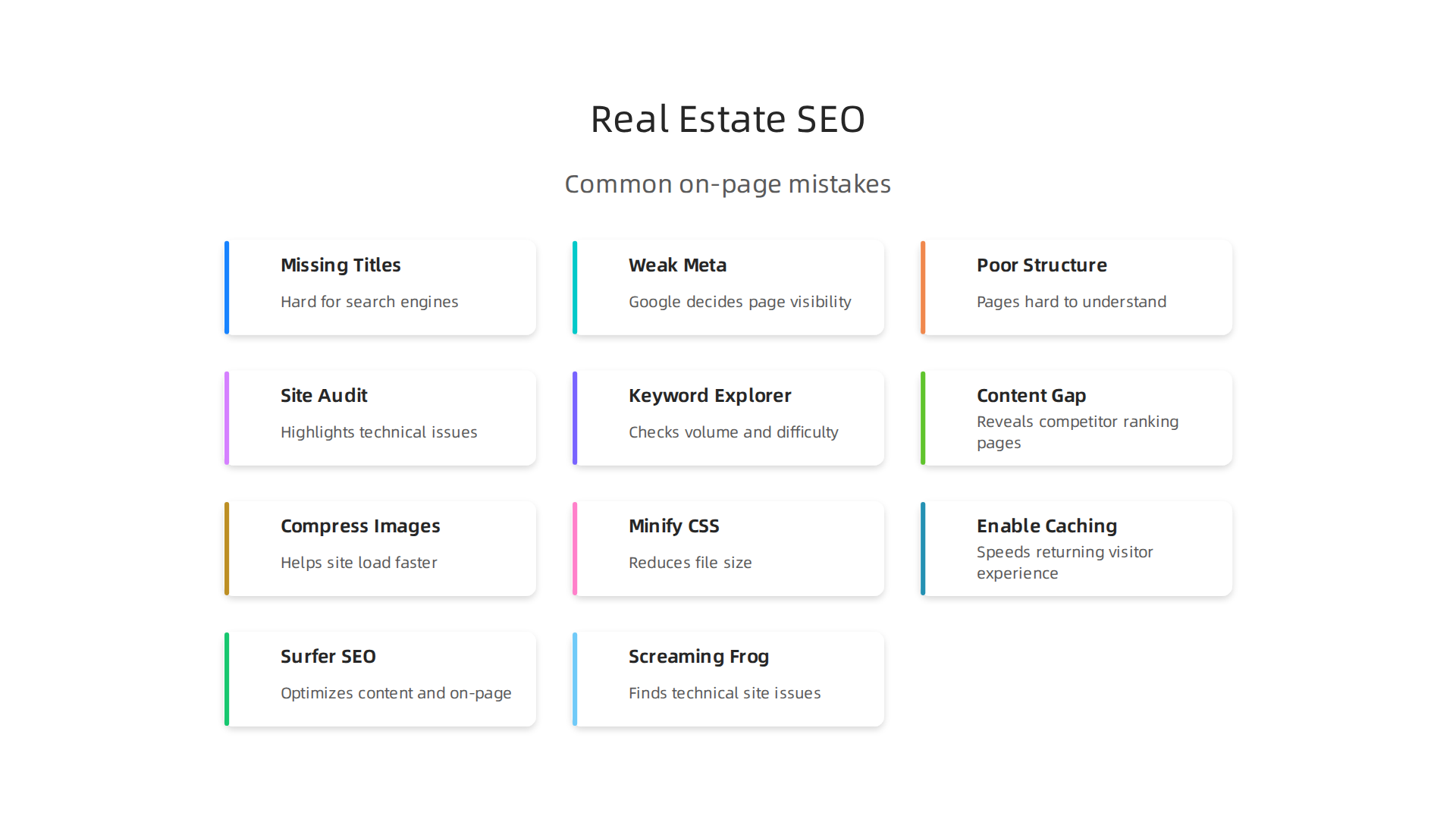 Identifying common on-page SEO errors that prevent real estate websites from ranking effectively.