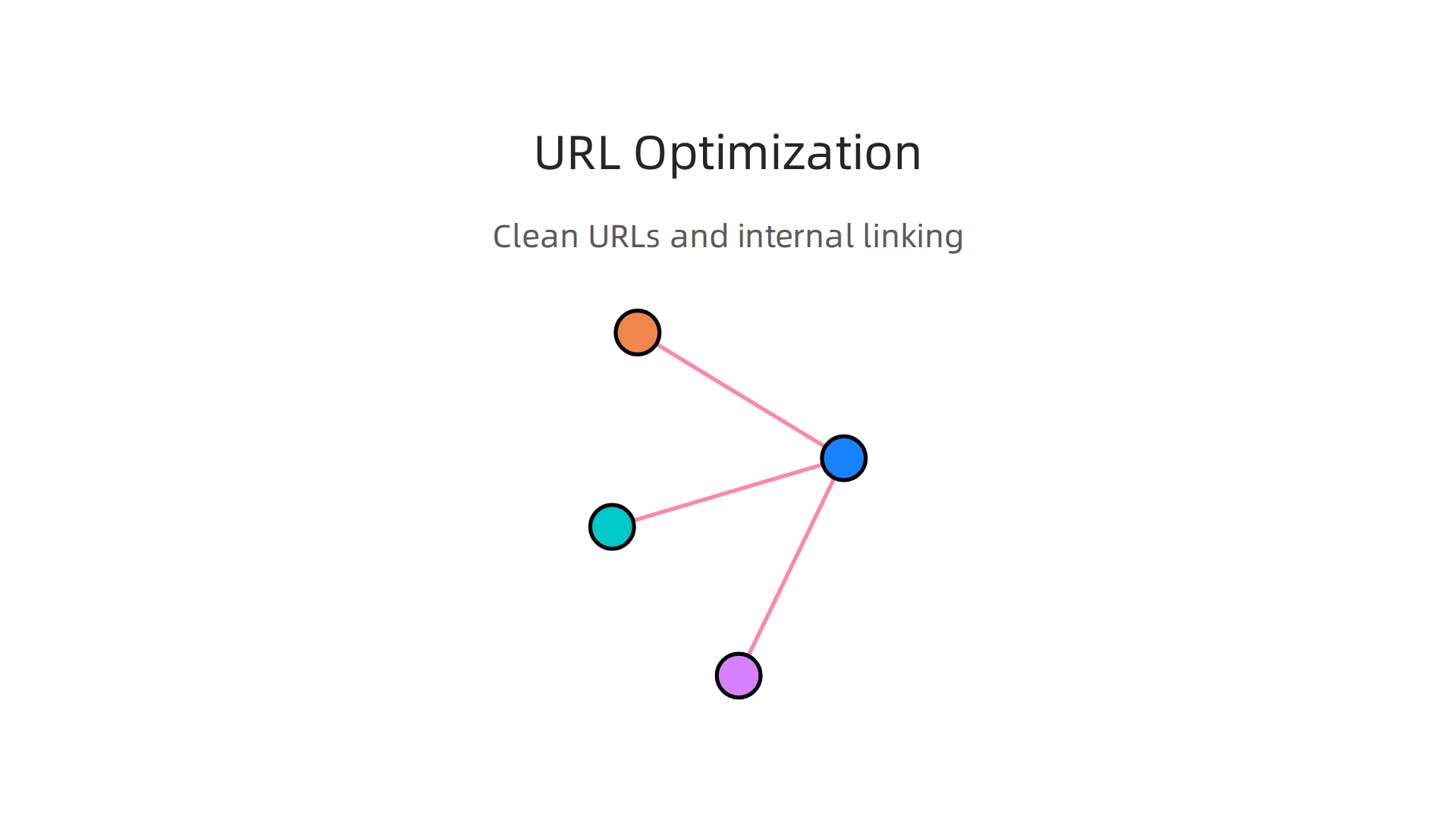 Best practices for creating clean, descriptive URLs and strategically implementing internal links within a website.