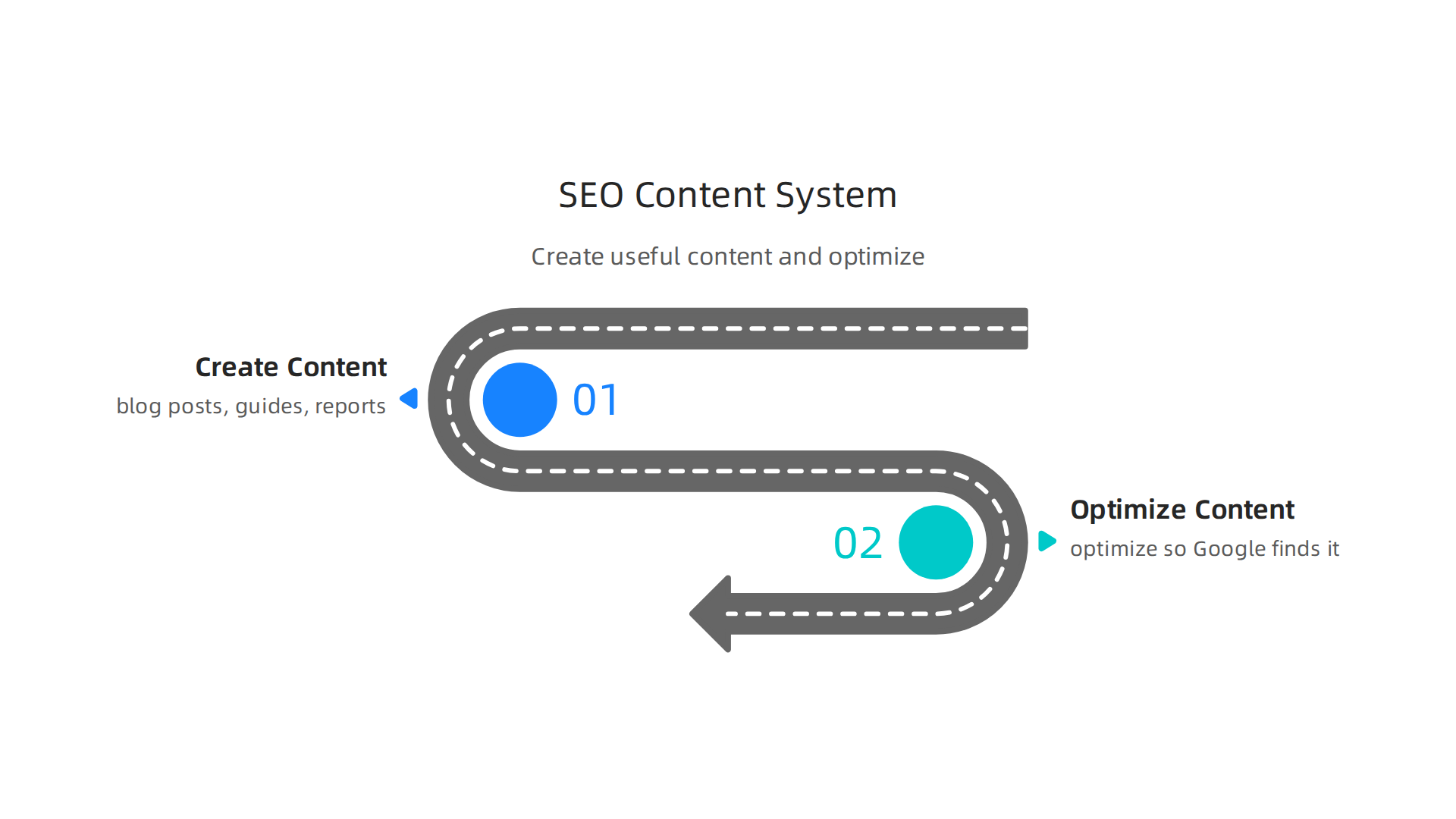 Understanding the core components of SEO content marketing for real estate success.