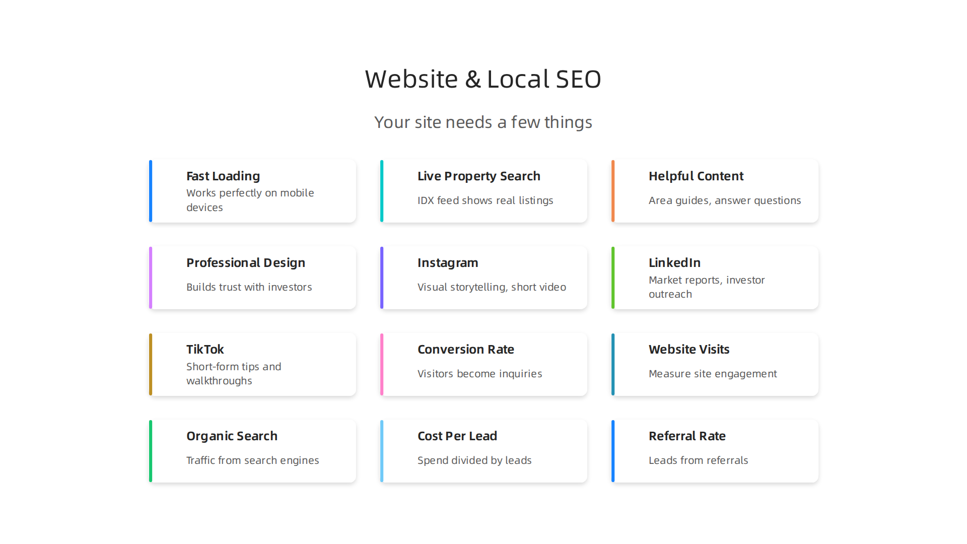 Visual breakdown of essential features for a successful real estate agent's website.