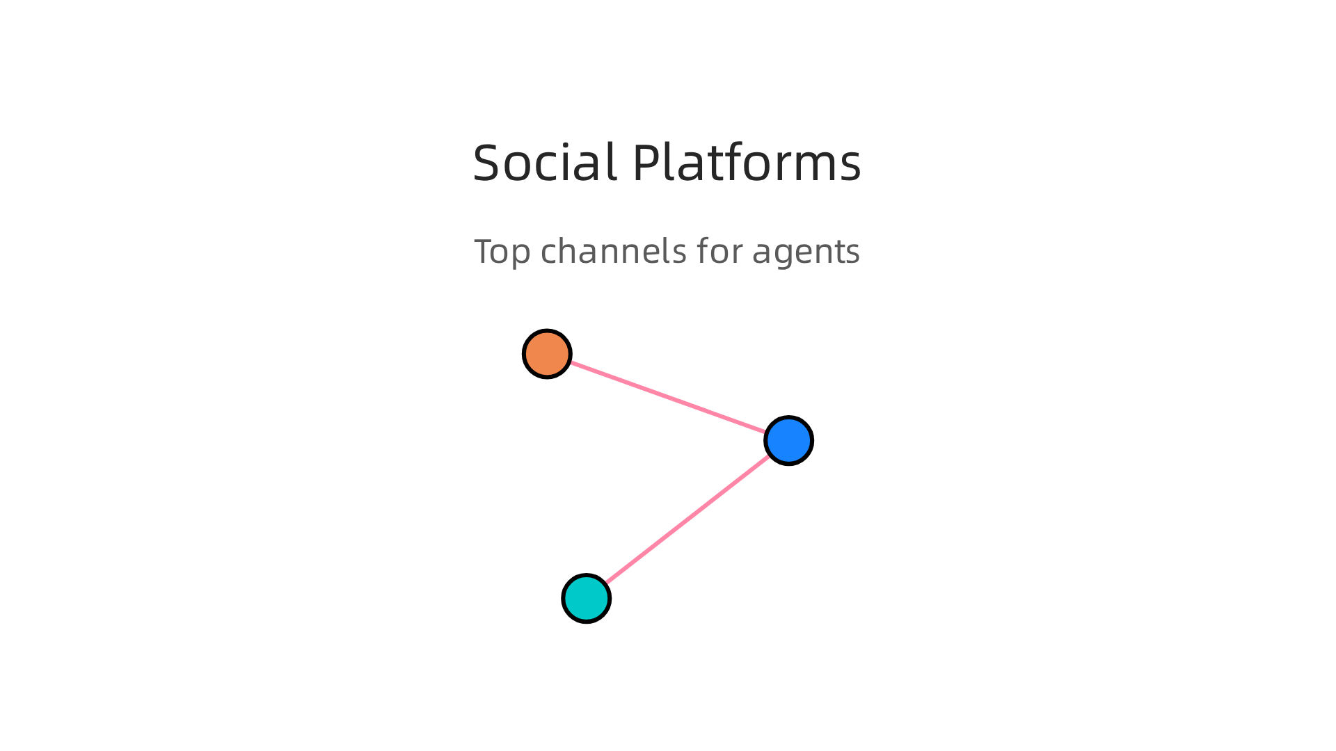 A visual guide to the most effective social media platforms for real estate agents in Dubai and their key uses.