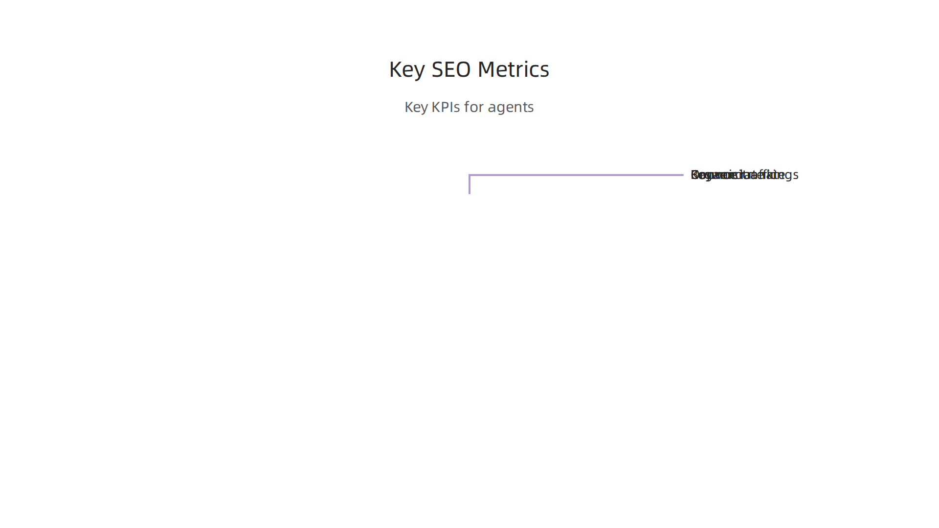 Understanding these core metrics is essential for real estate agents to track and improve their SEO performance.