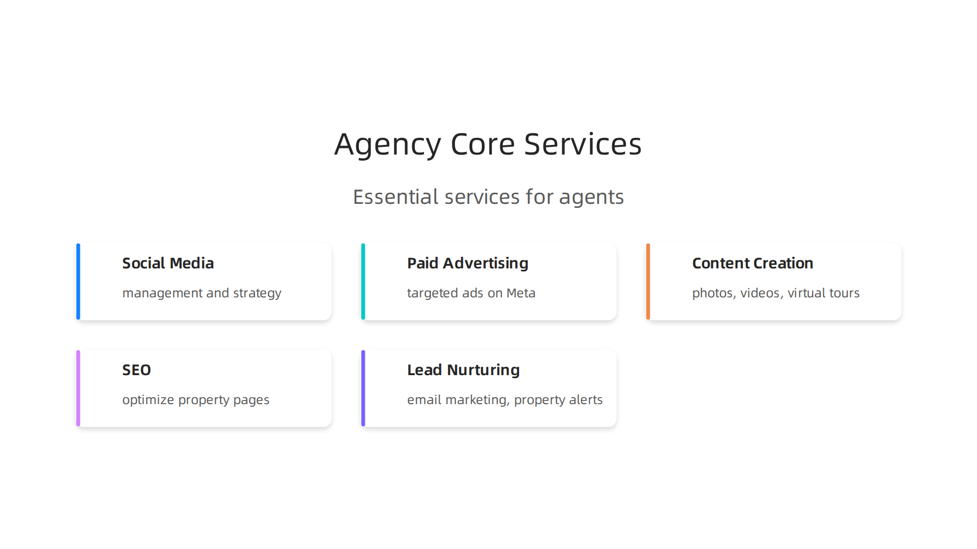 Essential services a digital marketing agency provides to real estate agents for market success.
