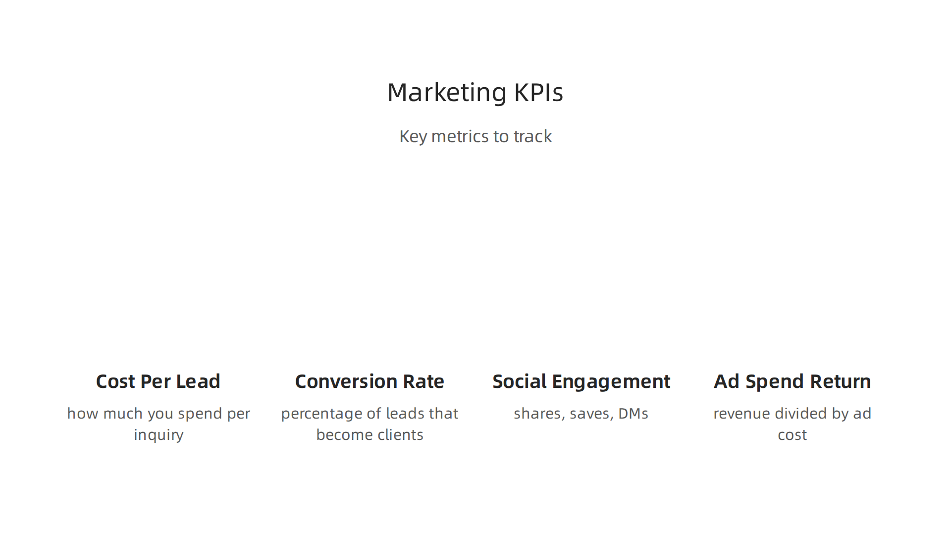 Key Performance Indicators (KPIs) to track for effective real estate digital marketing.