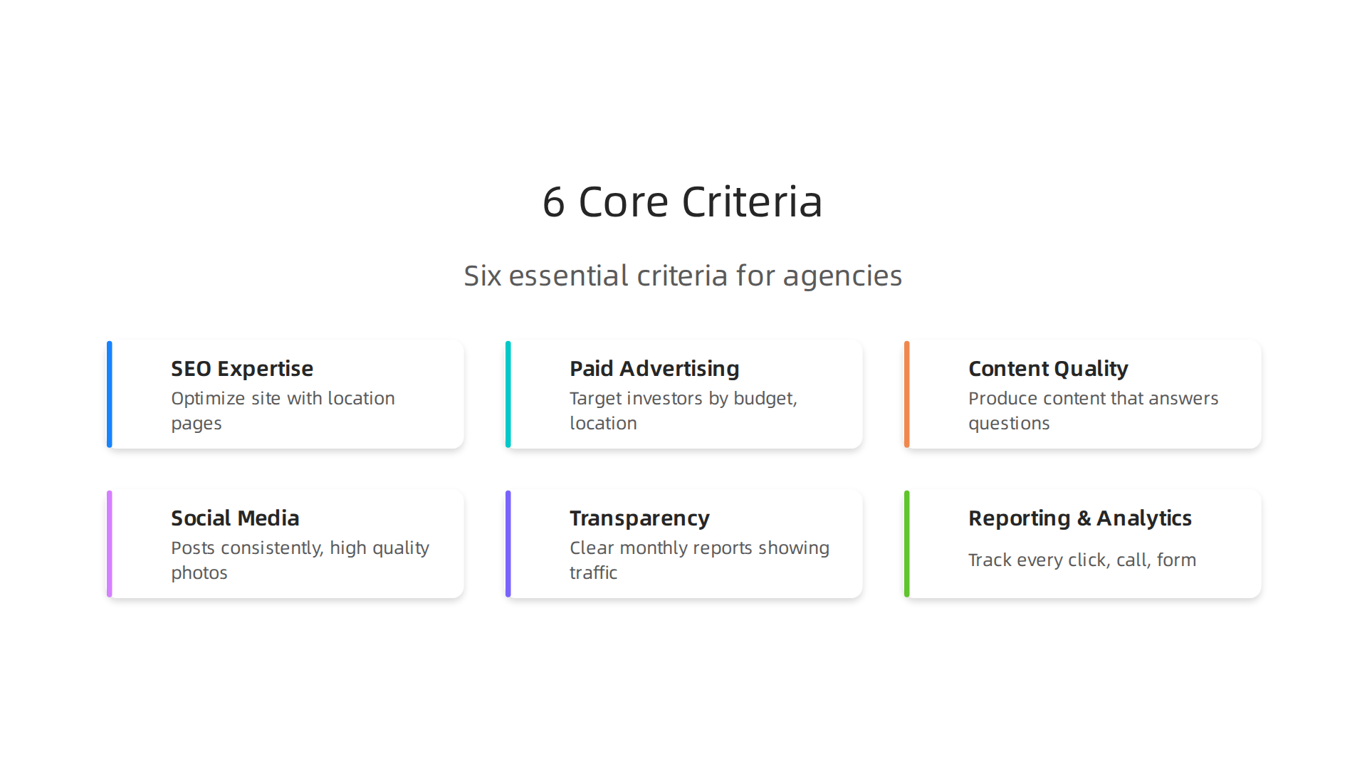The six essential criteria for evaluating a digital marketing agency for real estate.