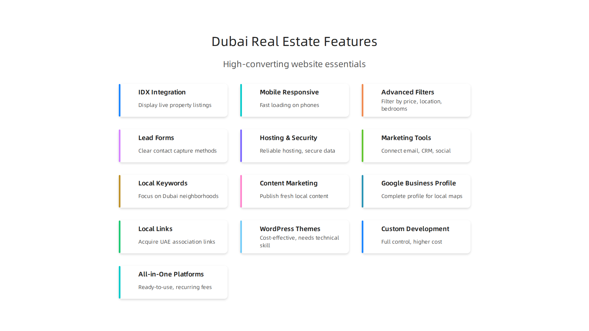 Key features required for a high-converting real estate website, designed to attract and retain clients.