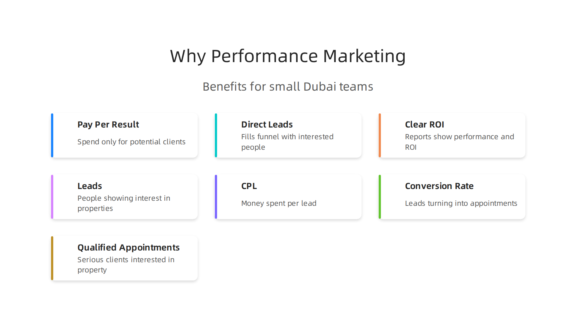 Performance marketing offers distinct advantages for small real estate teams and individual agents in Dubai.