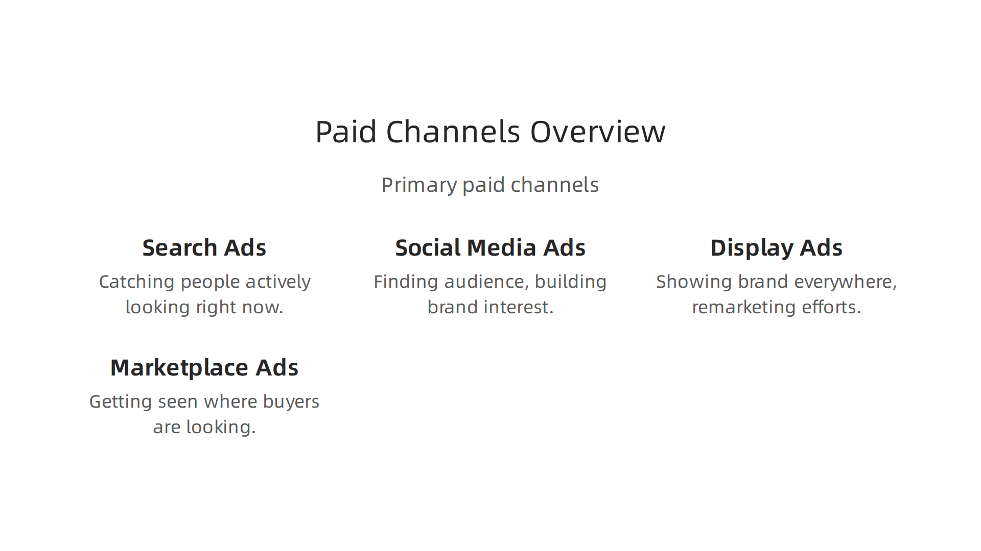 An overview of the primary paid channels for performance marketing in real estate.