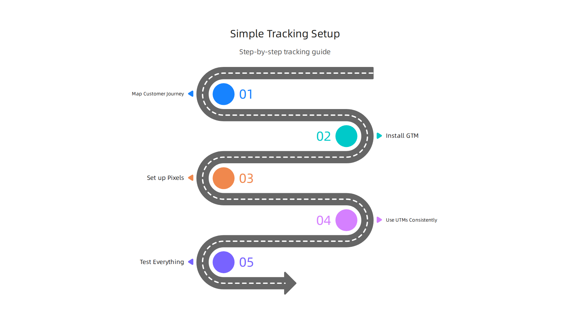 A step-by-step guide for real estate agents to implement essential marketing tracking.