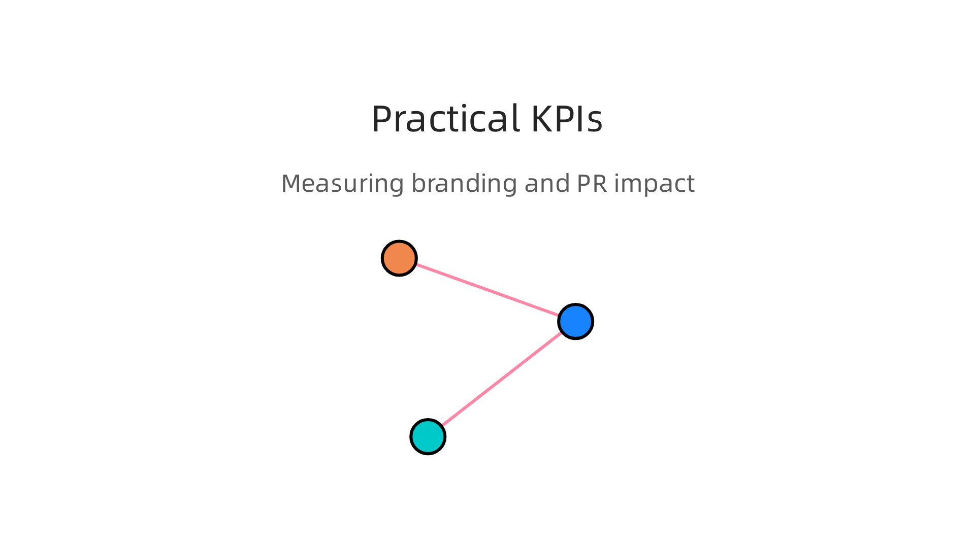 An infographic presenting key performance indicators that real estate agents should track to measure the impact of their branding and PR efforts.
