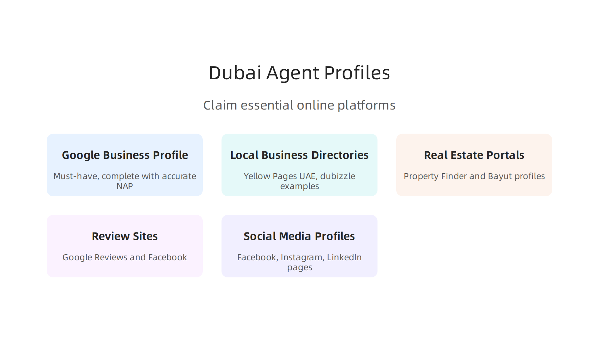 An infographic detailing essential online platforms where Dubai real estate agents should claim their business profiles.