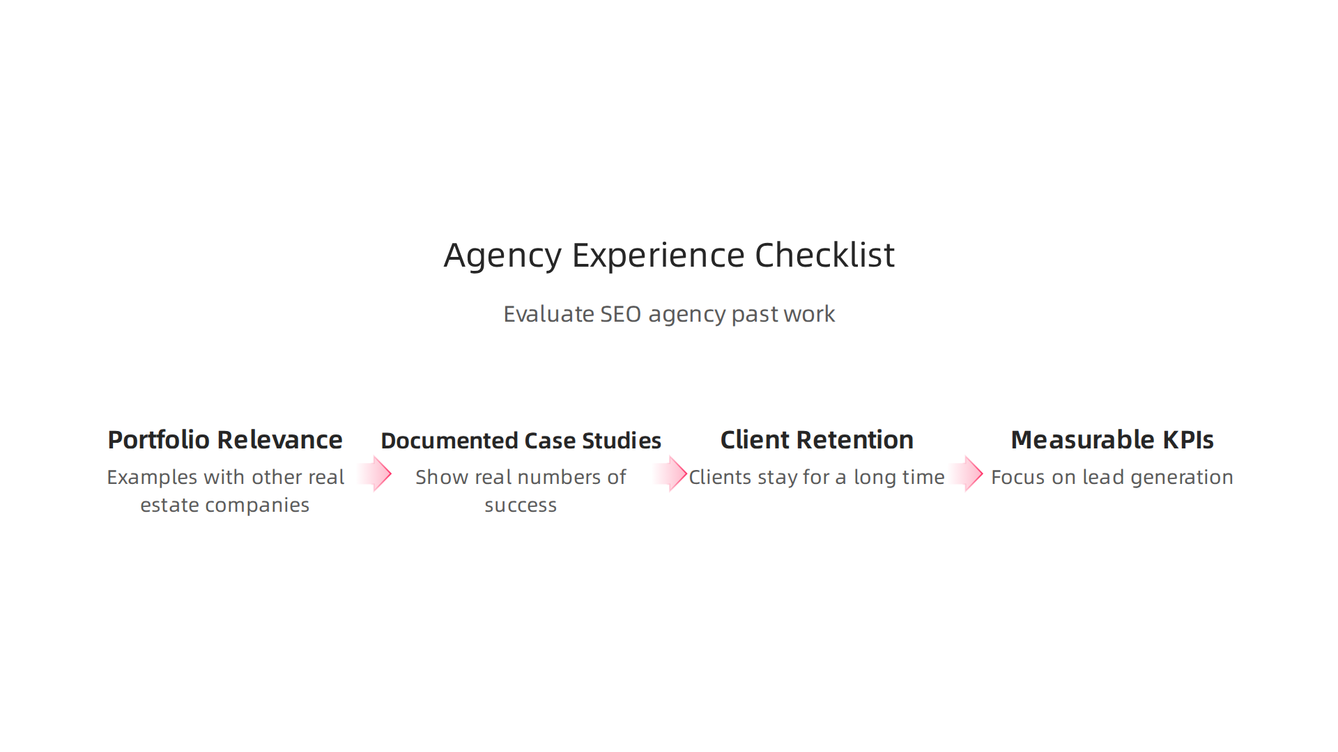 A checklist infographic guiding Dubai real estate agents on how to assess the experience of potential SEO agencies.