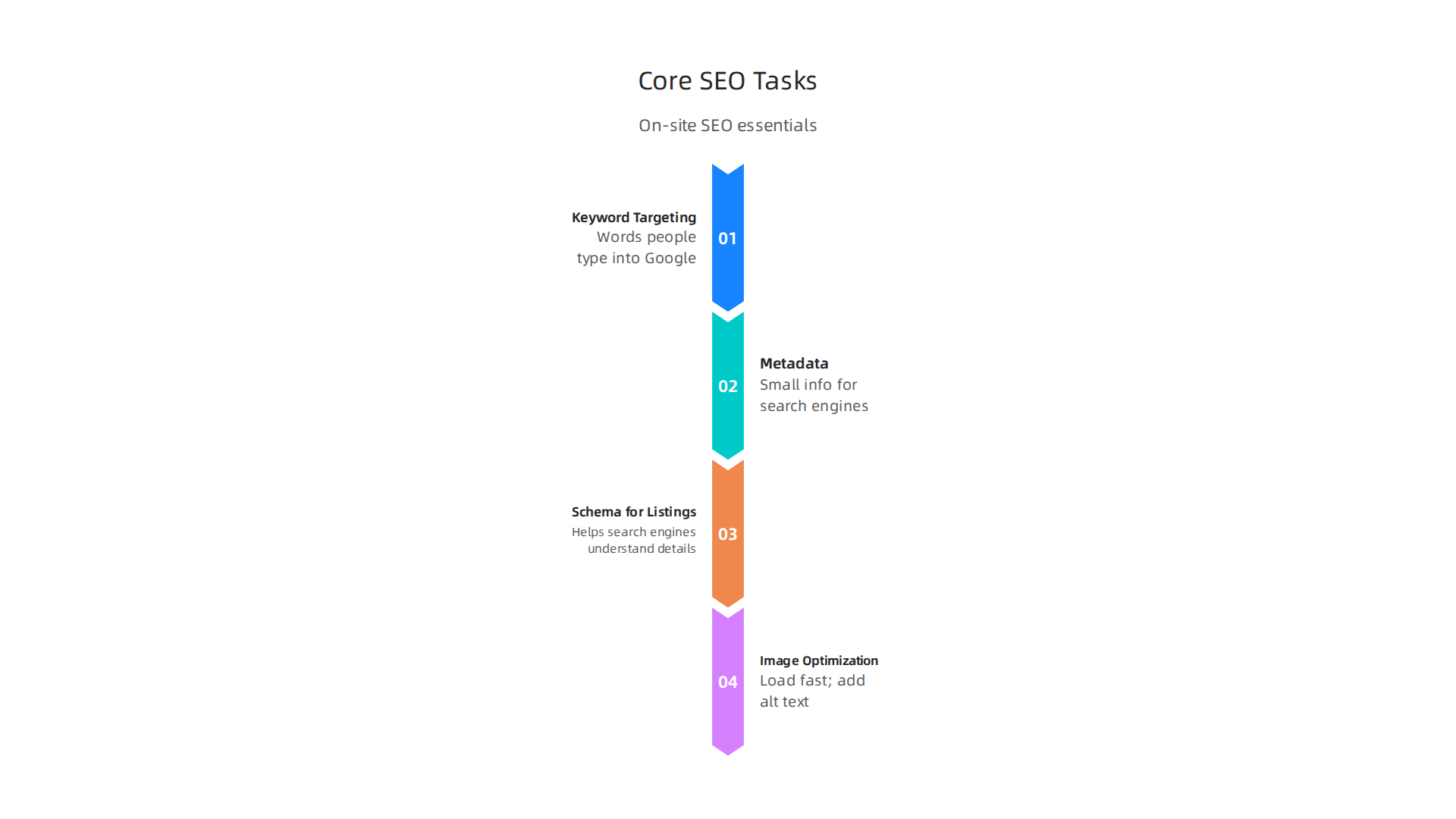 Essential SEO tasks for real estate agents in Dubai to improve their website's search engine ranking and visibility.