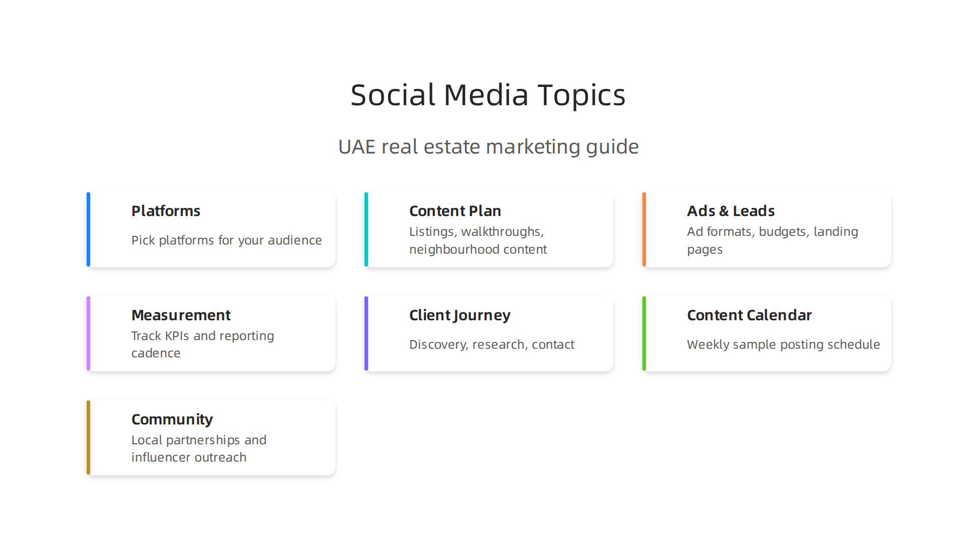 Visualizing the main areas covered in the guide for effective social media marketing in UAE real estate.