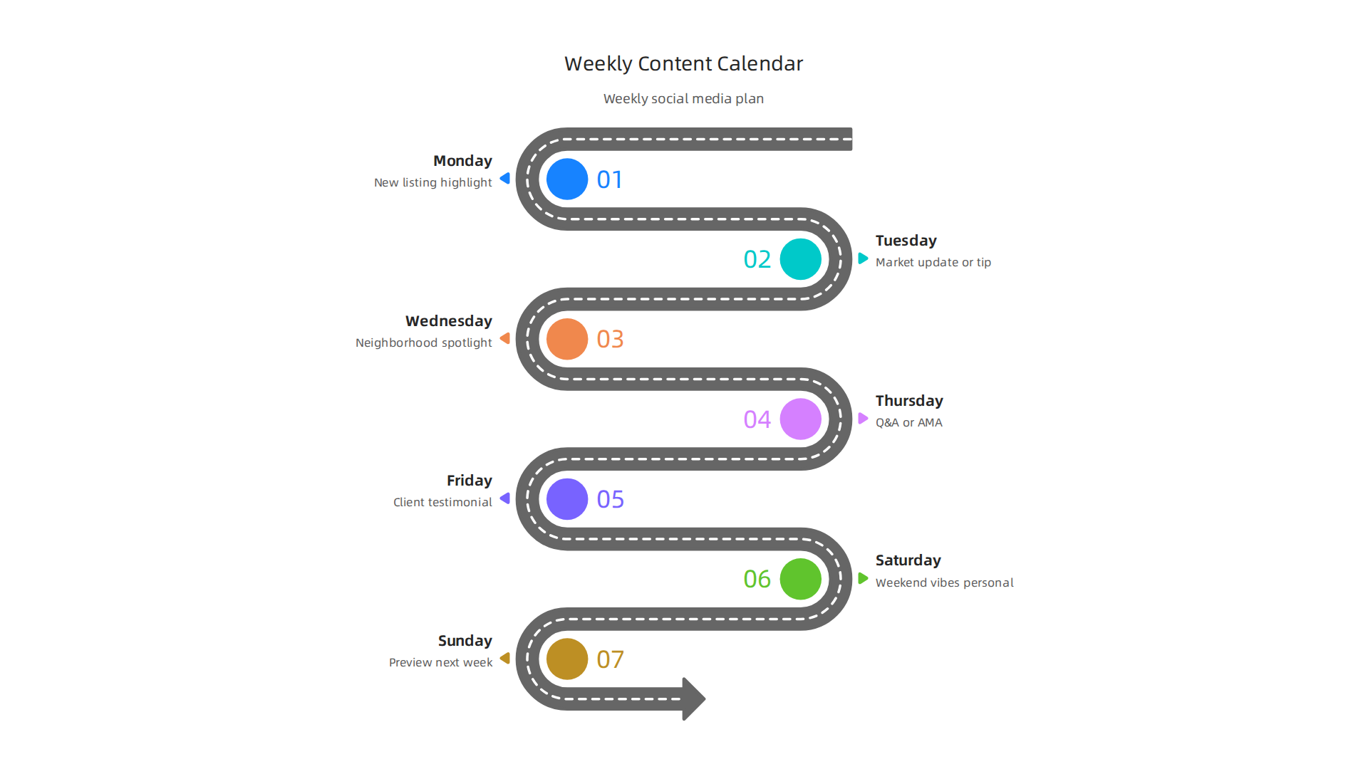 A sample weekly content calendar for real estate agents to maintain consistent social media presence.