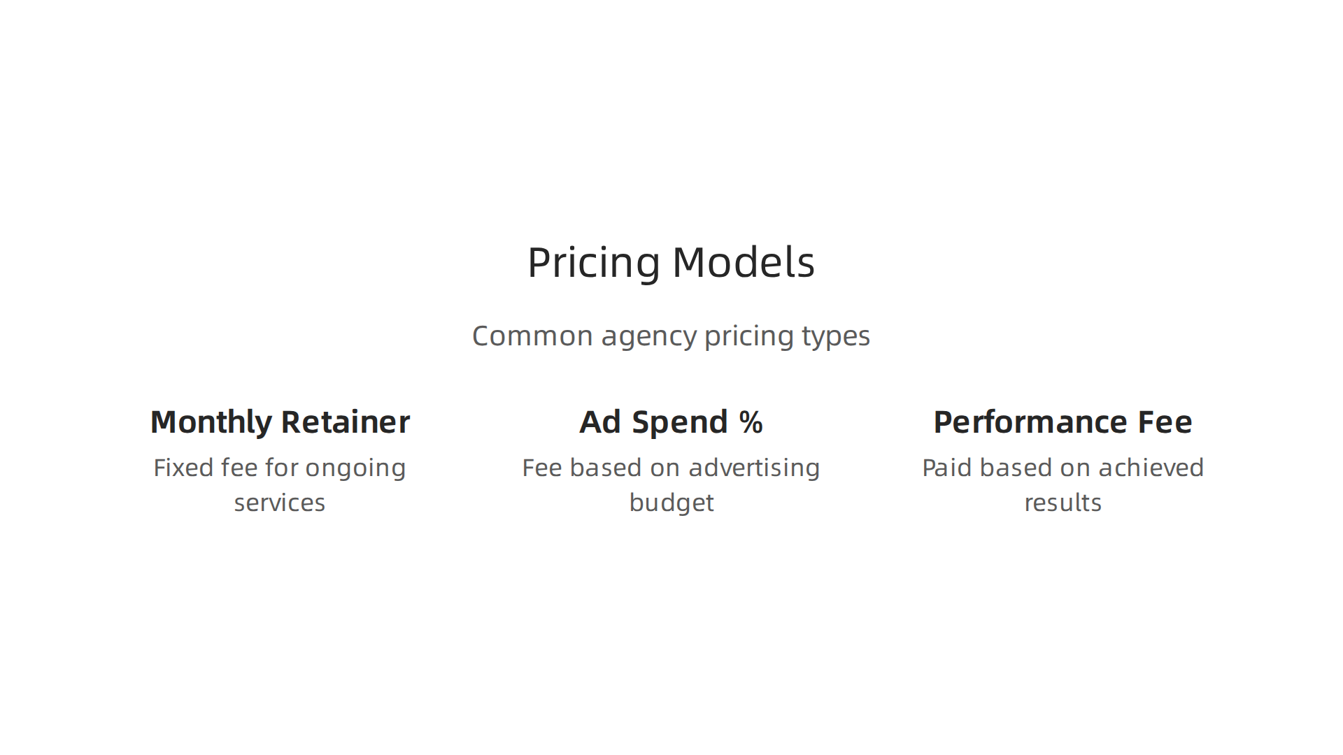 An overview of typical pricing models used by advertising agencies in the UAE for real estate agents.