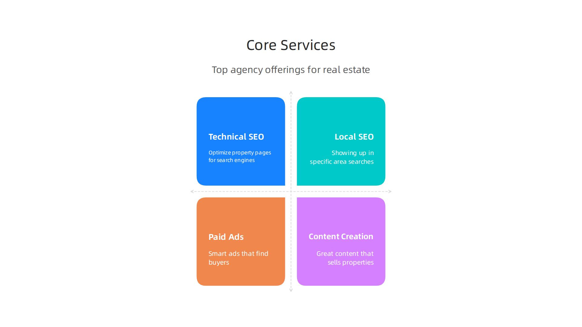 Essential services a top digital marketing agency should provide for the Dubai real estate market.