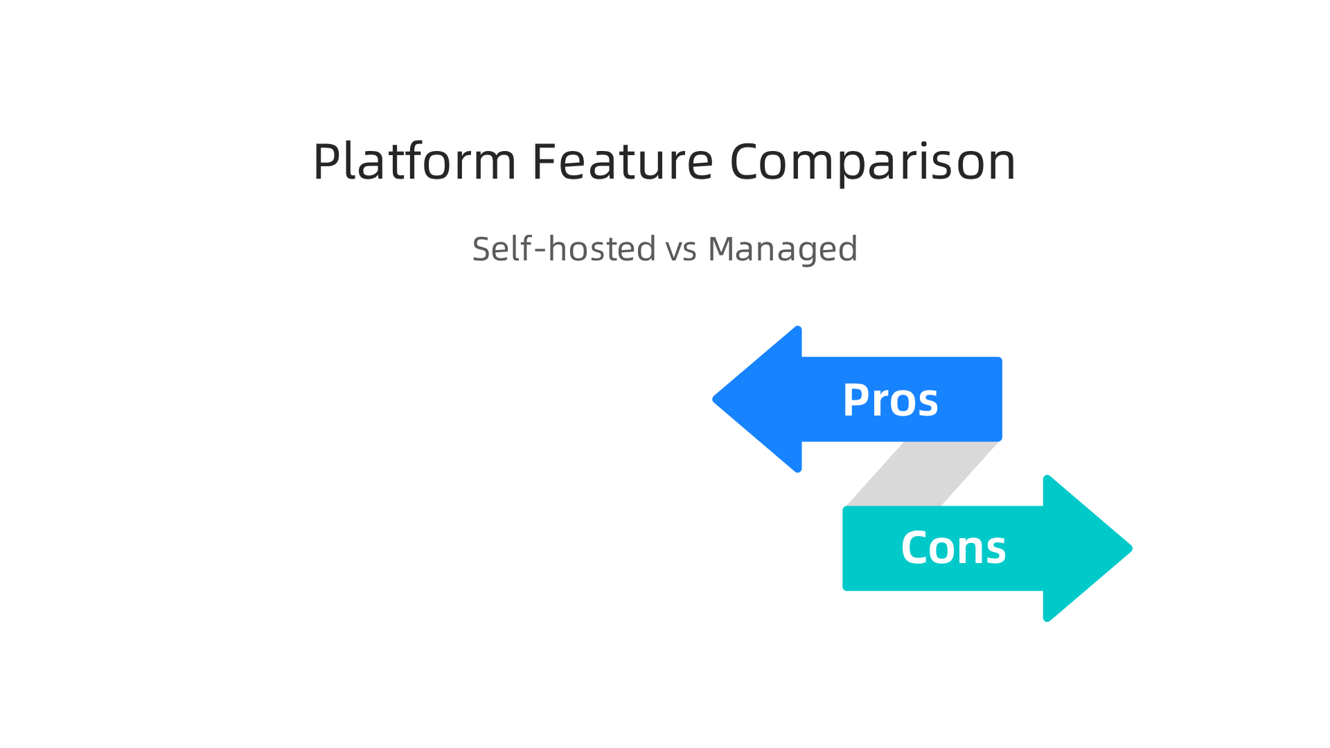 Detailed comparison of self-hosted and managed platform features for real estate e-commerce.