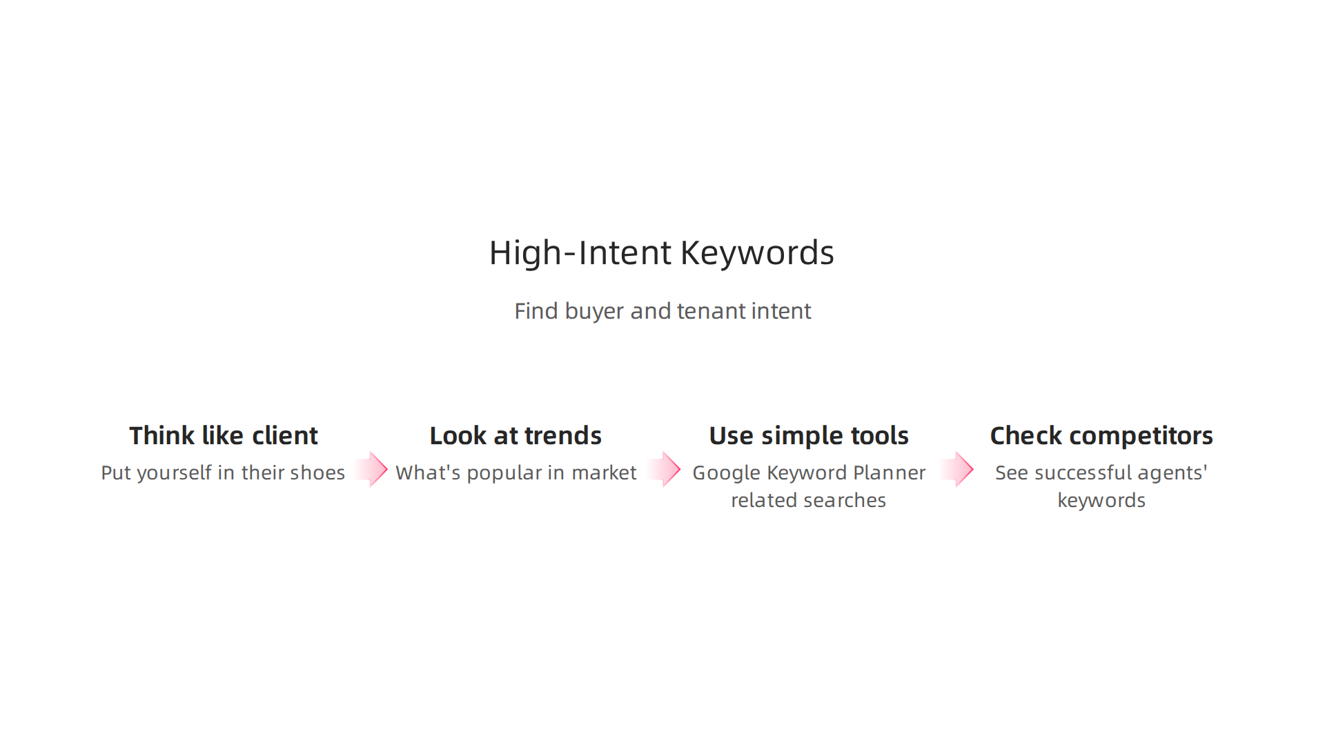 Understanding how to identify high-intent keywords is the first step to attracting qualified leads in Dubai.