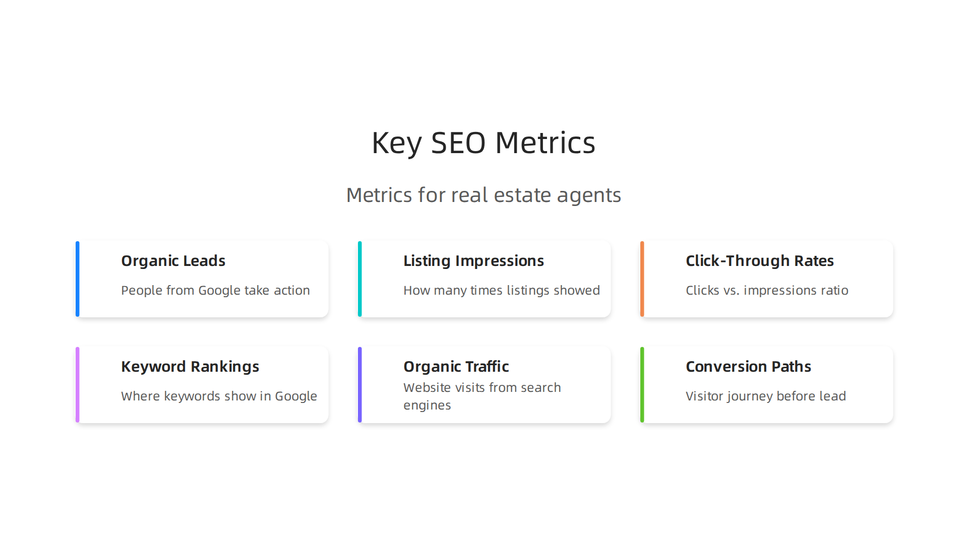 Crucial metrics for real estate agents to track to measure and optimize their SEO success.