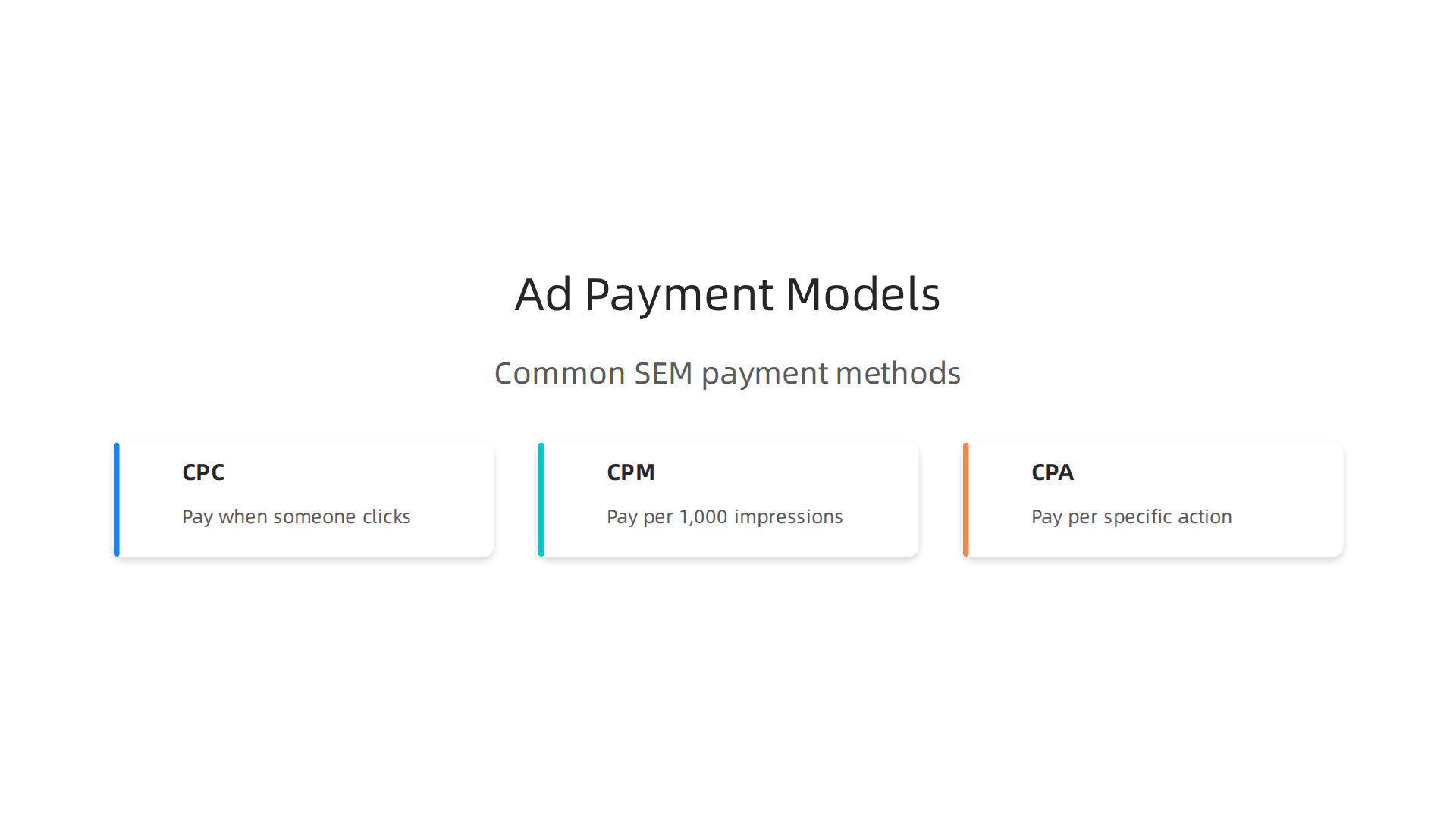 Infographic detailing the different ad payment models used in Search Engine Marketing: CPC, CPM, and CPA.