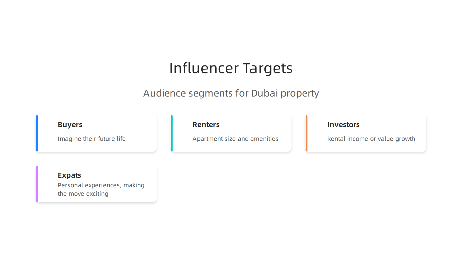 Illustrating how influencer marketing effectively targets different real estate audiences.